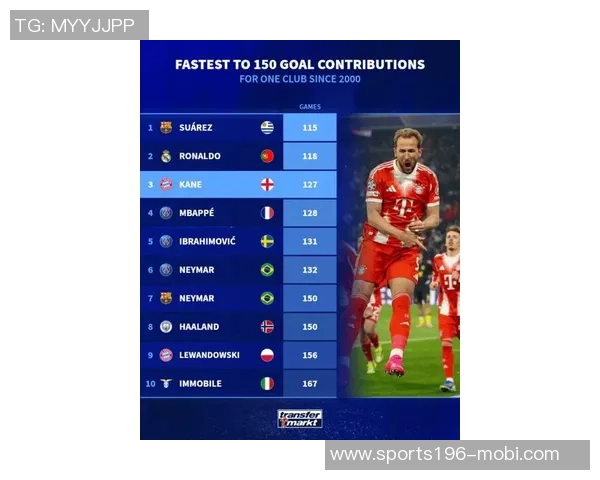 拜仁年度人物评选结果揭晓凯恩荣膺MVP迪亚斯获最佳新援博伊成最大失望者