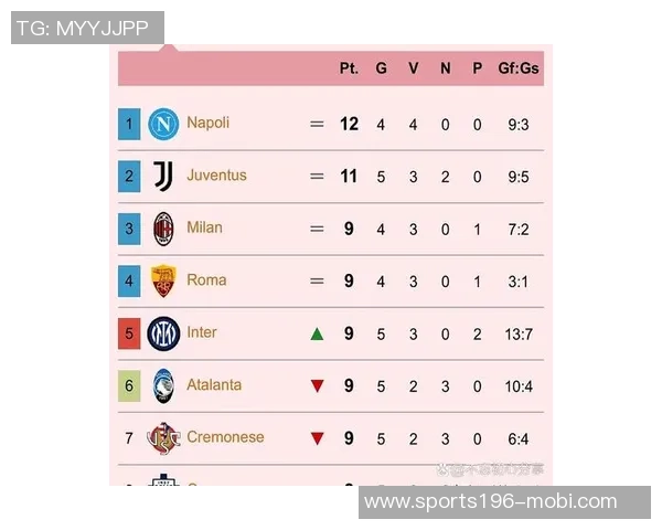 米兰近五场对阵亚特兰大战绩不佳上次客场胜利已是2021年 米兰近五场对阵亚特兰大战绩不佳上次客场胜利已是2021年